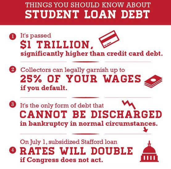 student-loan-debt-info